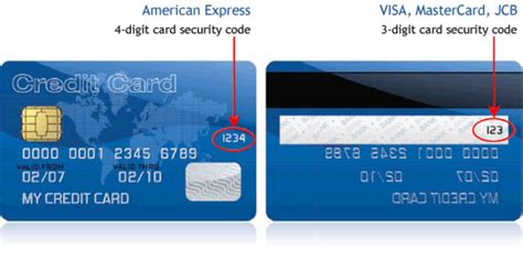 random security code for visa.